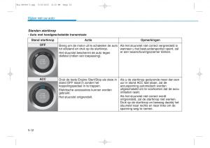 Hyundai-Tucson-III-3-handleiding page 386 min