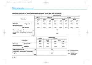Hyundai-Tucson-III-3-handleiding page 520 min