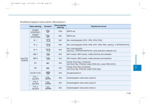 Hyundai-Tucson-III-3-handleiding page 626 min