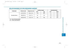 Hyundai-Tucson-III-3-handleiding page 663 min