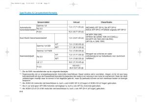 Hyundai-Tucson-III-3-handleiding page 666 min