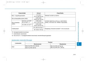 Hyundai-Tucson-III-3-handleiding page 667 min