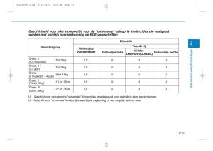 Hyundai-Tucson-III-3-handleiding page 83 min