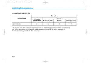 Hyundai-Tucson-III-3-handleiding page 84 min