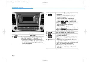 Hyundai-Tucson-III-3-bruksanvisningen page 323 min