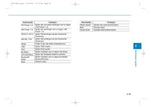 Hyundai-Tucson-III-3-bruksanvisningen page 350 min
