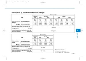 Hyundai-Tucson-III-3-bruksanvisningen page 493 min
