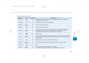 Hyundai-Tucson-III-3-bruksanvisningen page 585 min
