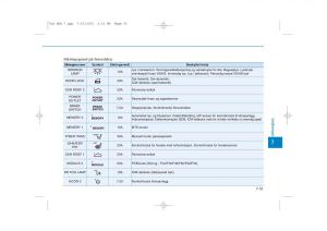 Hyundai-Tucson-III-3-bruksanvisningen page 587 min