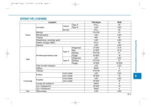 Hyundai-Tucson-III-3-bruksanvisningen page 624 min