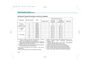 Hyundai-Tucson-III-3-bruksanvisningen page 78 min