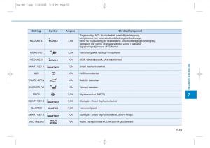 Hyundai-Tucson-III-3-instruktionsbok page 575 min