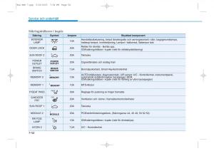 Hyundai-Tucson-III-3-instruktionsbok page 576 min