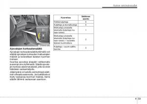 Hyundai-Veloster-omistajan-kasikirja page 131 min