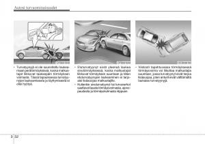 Hyundai-Veloster-omistajan-kasikirja page 68 min