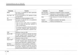 Hyundai-i10-II-2-manual-del-propietario page 234 min