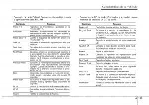 Hyundai-i10-II-2-manual-del-propietario page 235 min