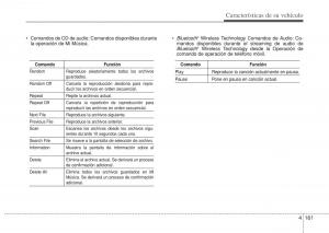 Hyundai-i10-II-2-manual-del-propietario page 237 min