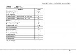 Hyundai-i10-II-2-manual-del-propietario page 411 min