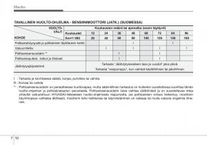 Hyundai-i10-II-2-omistajan-kasikirja page 341 min