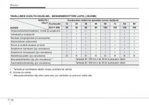 Hyundai-i10-II-2-omistajan-kasikirja page 343 min