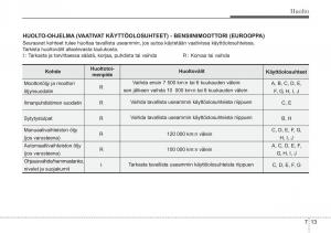 Hyundai-i10-II-2-omistajan-kasikirja page 344 min