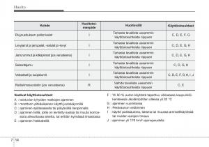 Hyundai-i10-II-2-omistajan-kasikirja page 345 min