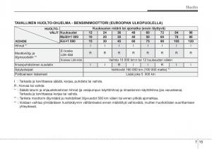 Hyundai-i10-II-2-omistajan-kasikirja page 346 min