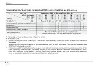 Hyundai-i10-II-2-omistajan-kasikirja page 347 min