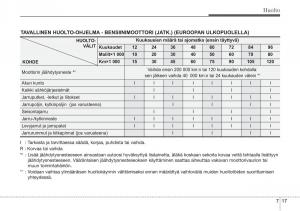 Hyundai-i10-II-2-omistajan-kasikirja page 348 min