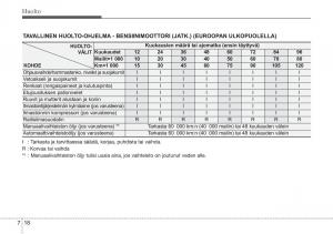 Hyundai-i10-II-2-omistajan-kasikirja page 349 min