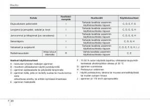 Hyundai-i10-II-2-omistajan-kasikirja page 351 min