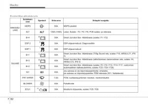 Hyundai-i10-II-2-omistajan-kasikirja page 393 min