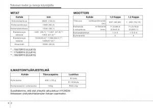 Hyundai-i10-II-2-omistajan-kasikirja page 420 min