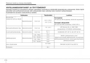 Hyundai-i10-II-2-omistajan-kasikirja page 424 min