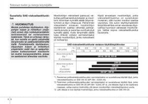 Hyundai-i10-II-2-omistajan-kasikirja page 426 min