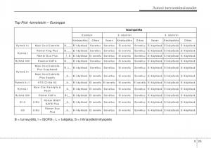 Hyundai-i10-II-2-omistajan-kasikirja page 54 min