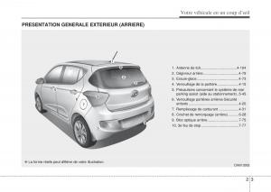 Hyundai-i10-II-2-manuel-du-proprietaire page 15 min