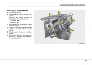 Hyundai-i10-II-2-manuel-du-proprietaire page 157 min