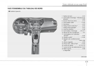 Hyundai-i10-II-2-manuel-du-proprietaire page 17 min