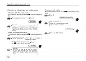 Hyundai-i10-II-2-manuel-du-proprietaire page 232 min