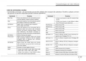 Hyundai-i10-II-2-manuel-du-proprietaire page 233 min