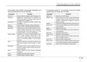 Hyundai-i10-II-2-manuel-du-proprietaire page 235 min