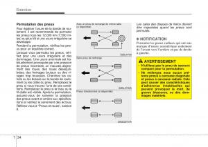 Hyundai-i10-II-2-manuel-du-proprietaire page 366 min