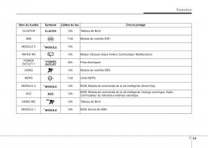 Hyundai-i10-II-2-manuel-du-proprietaire page 381 min