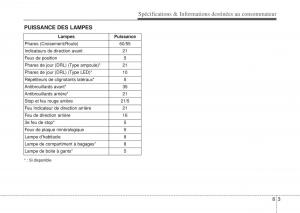 Hyundai-i10-II-2-manuel-du-proprietaire page 411 min