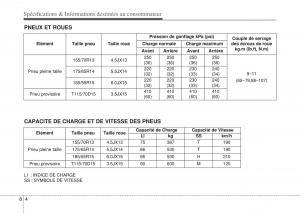 Hyundai-i10-II-2-manuel-du-proprietaire page 412 min