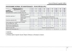 Hyundai-i10-II-2-manuel-du-proprietaire page 439 min