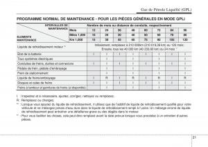 Hyundai-i10-II-2-manuel-du-proprietaire page 443 min