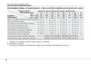 Hyundai-i10-II-2-manuel-du-proprietaire page 444 min